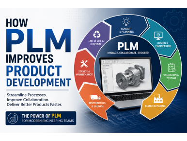 How PLM Improves Product Development: Benefits, Process & Best Practices